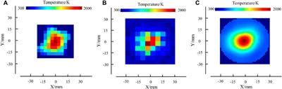 Optimized CT-TDLAS reconstruction performance evaluation of least squares with the polynomial-fitting method